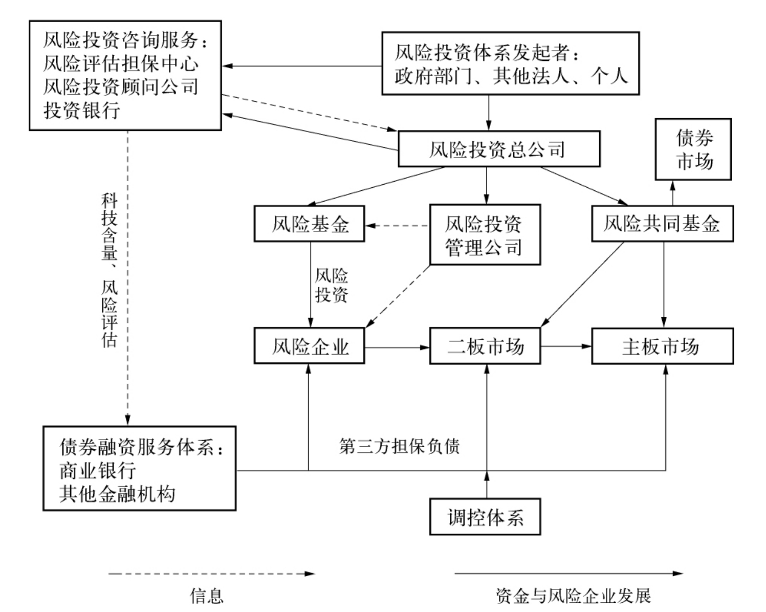 兴业证券:A股市场新高,各类资金动向如何?